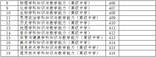 青海省教育考试网：2024下半年青海省教师资格证认定公告已发布，7月5日-7月8日报名！