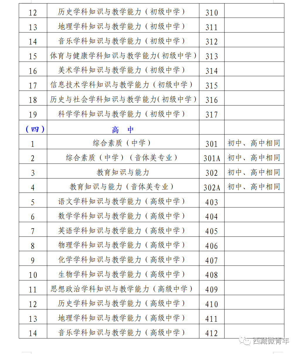 2024上半年西藏教师资格证笔试报名公告已发布！