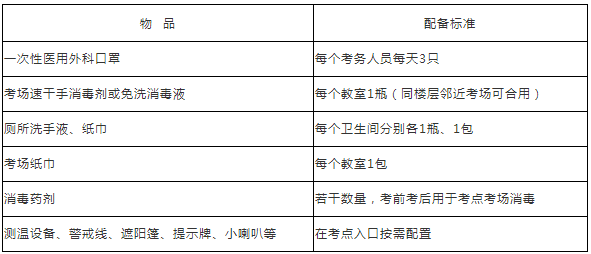 浙江人事考试网发布：2022年浙江省执业药师考试疫情防控要求