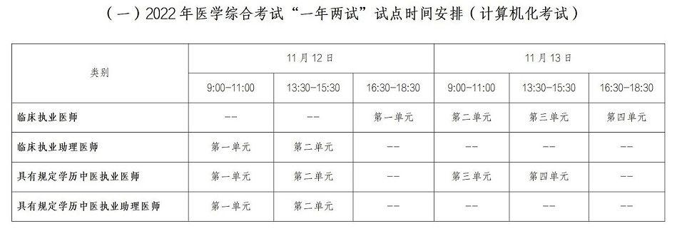 2022年云南临床执业医师综合考试“一年两试”报名正在进行中，10月14日24时截止