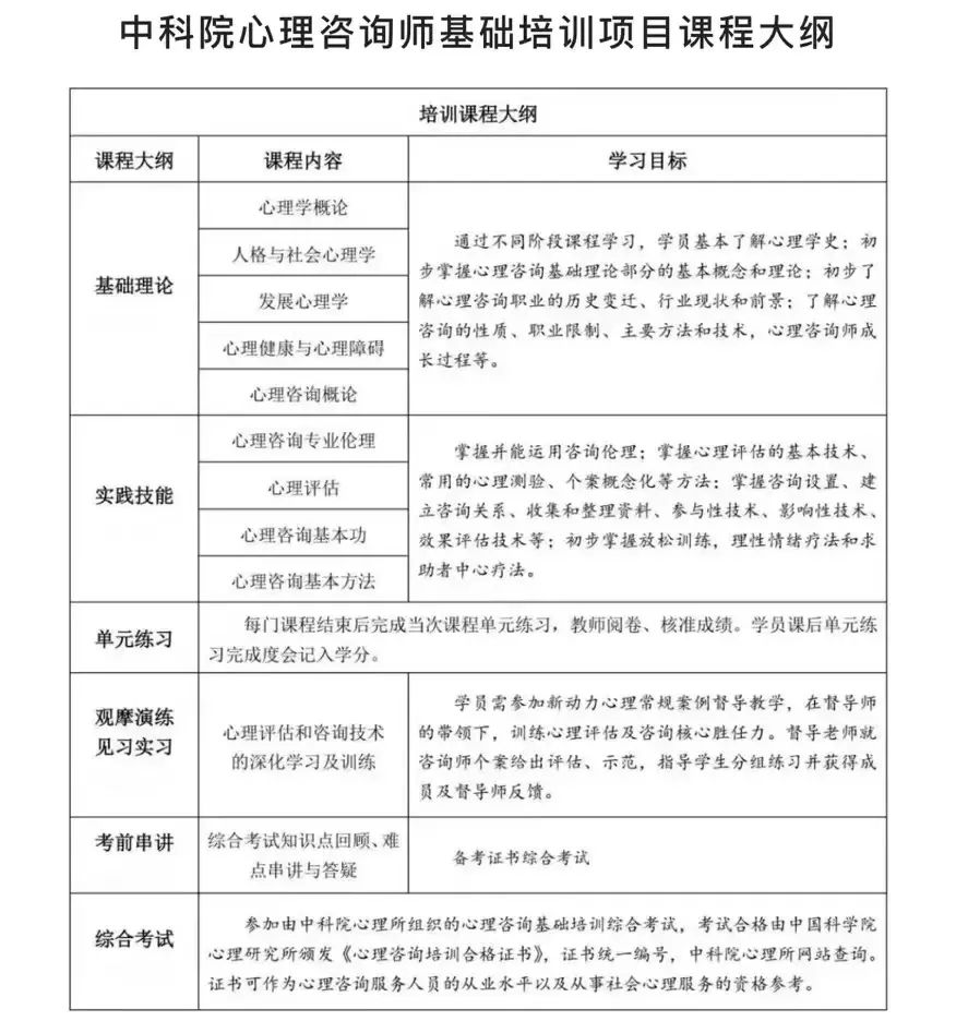 警惕机构的话术及套路！2024年11月批次心理咨询师报考全攻略