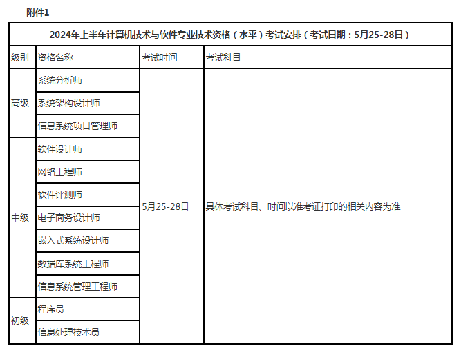 官方通知！甘肃2024年上半年软考高级考试报名时间公布