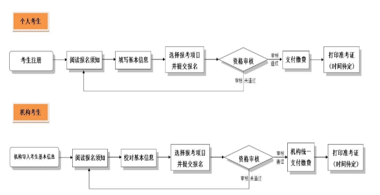 重磅：2024年重庆公共营养师考试报名公告