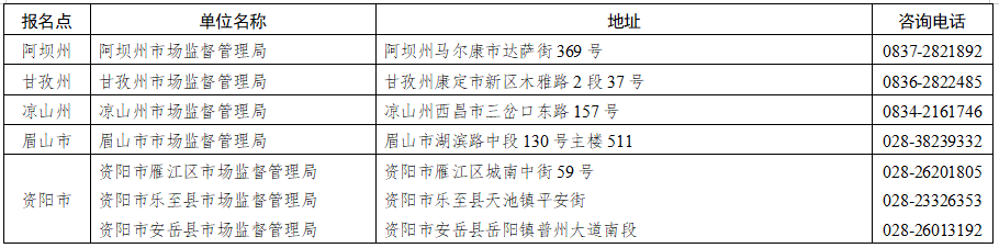 2023年四川执业药师考试报名公告