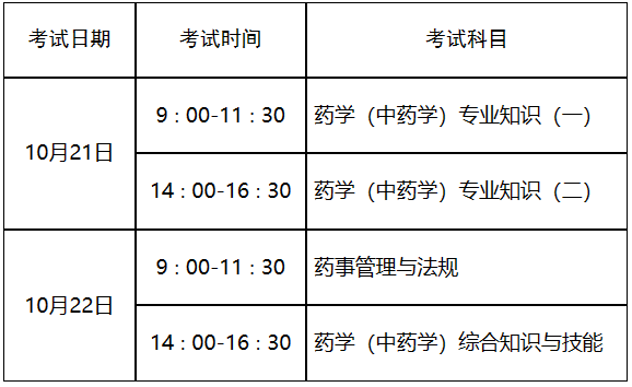 山东2023年执业药师考试报名公告已出！8月14日开始报名！