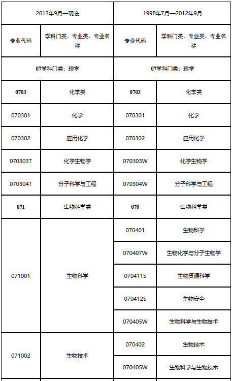 山东2023年执业药师考试报名公告已出！8月14日开始报名！