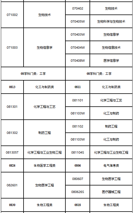 山东2023年执业药师考试报名公告已出！8月14日开始报名！