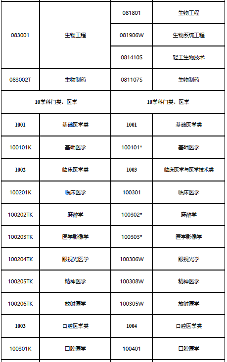 山东2023年执业药师考试报名公告已出！8月14日开始报名！