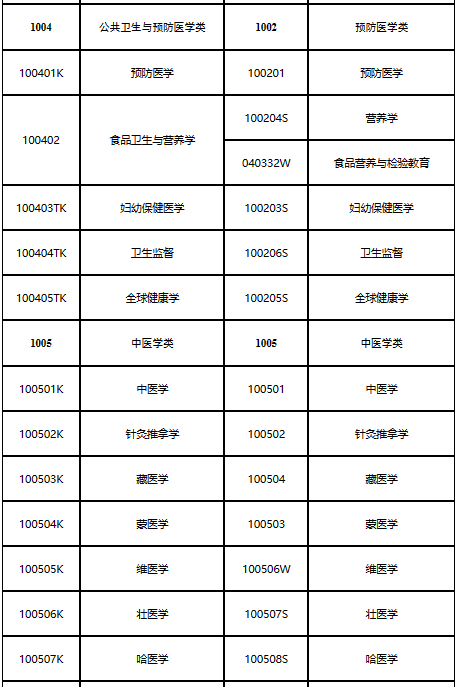 山东2023年执业药师考试报名公告已出！8月14日开始报名！