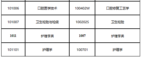 山东2023年执业药师考试报名公告已出！8月14日开始报名！