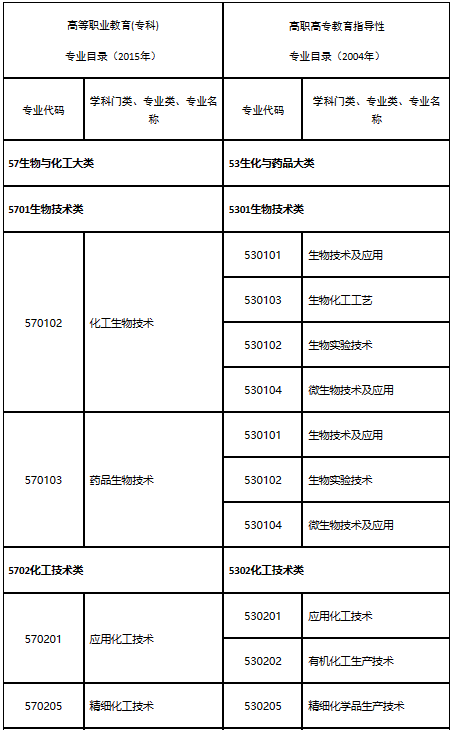 山东2023年执业药师考试报名公告已出！8月14日开始报名！