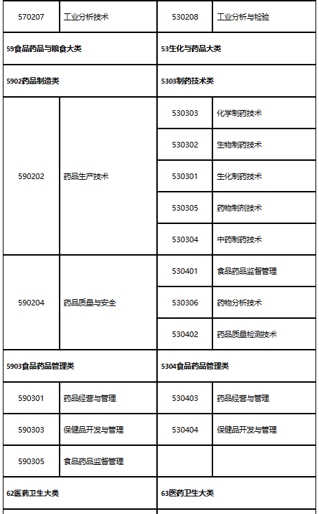 山东2023年执业药师考试报名公告已出！8月14日开始报名！