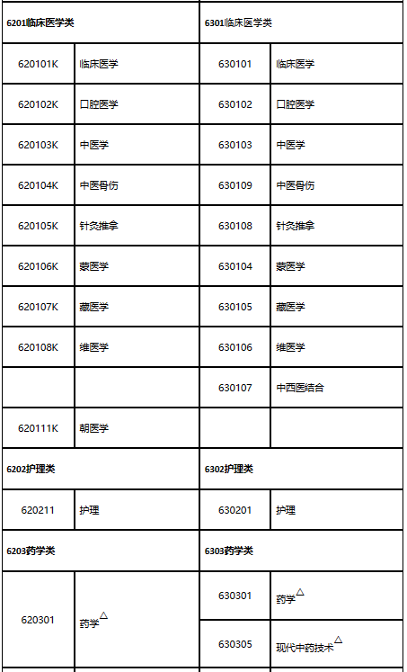 山东2023年执业药师考试报名公告已出！8月14日开始报名！