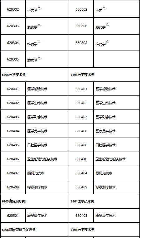 山东2023年执业药师考试报名公告已出！8月14日开始报名！