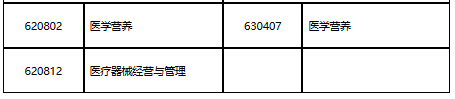 山东2023年执业药师考试报名公告已出！8月14日开始报名！