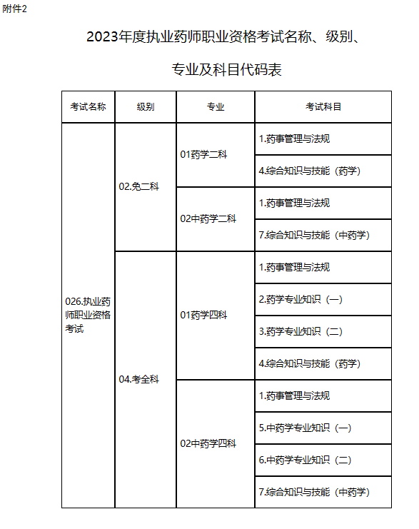 山东2023年执业药师考试报名公告已出！8月14日开始报名！