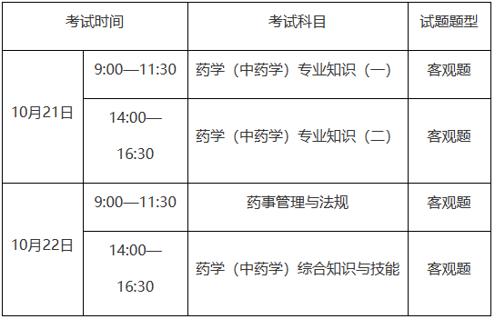 2023年重庆执业药师资格考试报名公告已出！8月11日开始报名！