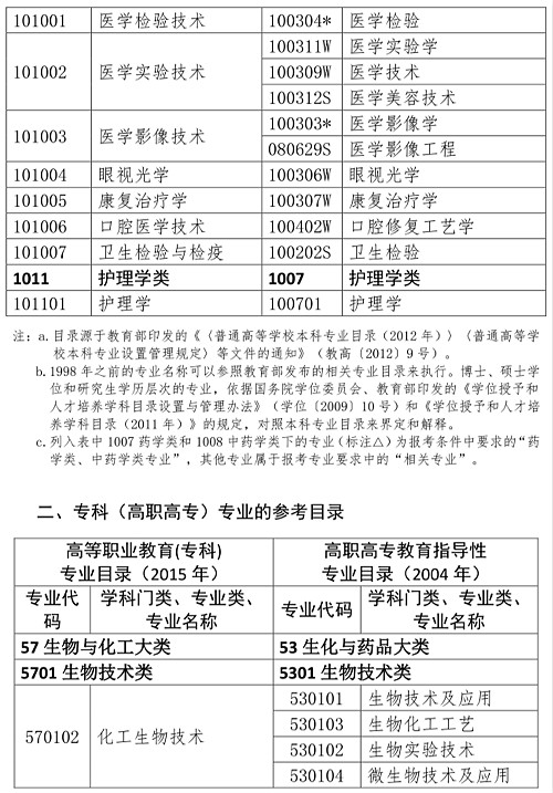 福建2023年执业药师考试报名公告已出！8月14日至23日进行报名！