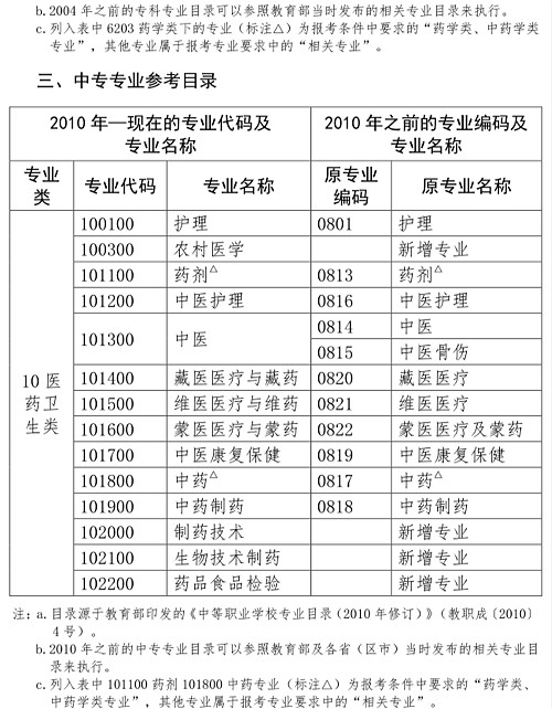 福建2023年执业药师考试报名公告已出！8月14日至23日进行报名！