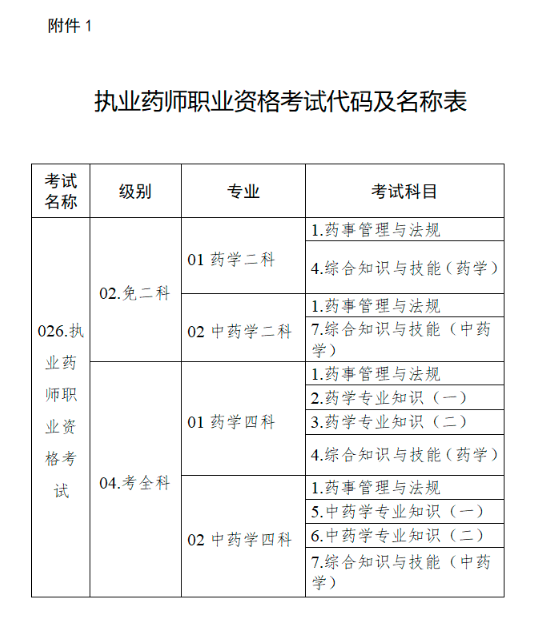 兵团2023年执业药师考试报名公告已出