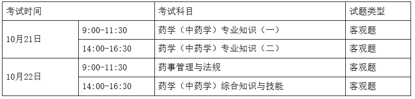 湖南2023年执业药师考试报名公告已出！8月21号开始报名！