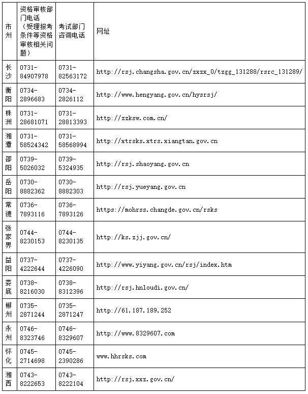 湖南2023年执业药师考试报名公告已出！8月21号开始报名！