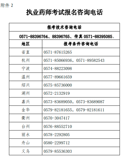 浙江2023年执业药师考试报名公告