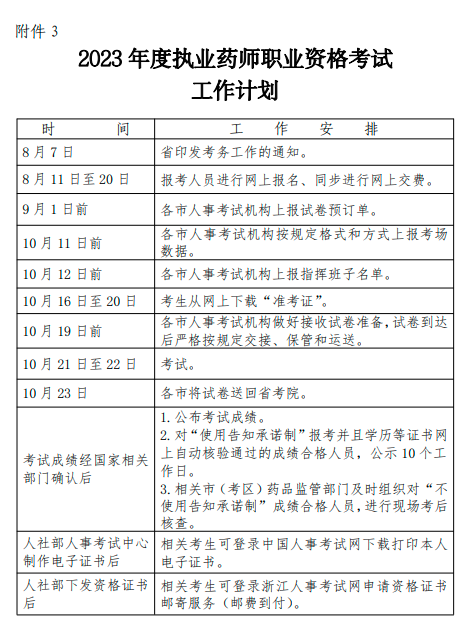 浙江2023年执业药师考试报名公告