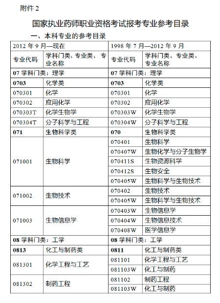 甘肃2023年执业药师考试报名公告已出！速来查看！