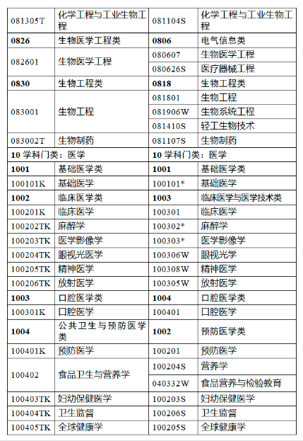 甘肃2023年执业药师考试报名公告已出！速来查看！