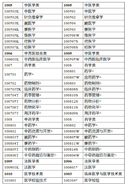 甘肃2023年执业药师考试报名公告已出！速来查看！