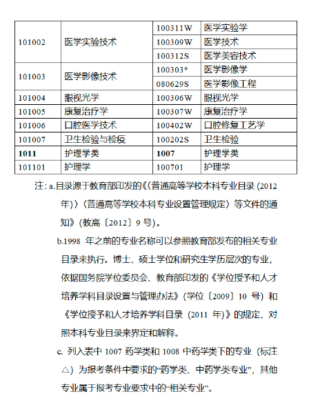 甘肃2023年执业药师考试报名公告已出！速来查看！