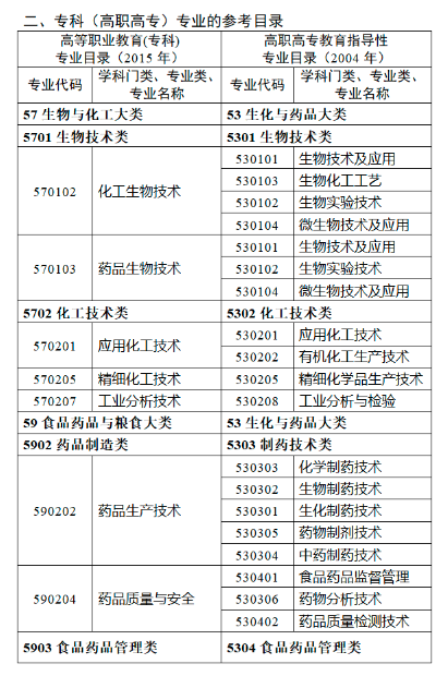 甘肃2023年执业药师考试报名公告已出！速来查看！