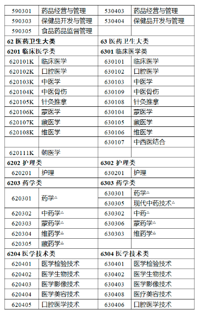 甘肃2023年执业药师考试报名公告已出！速来查看！