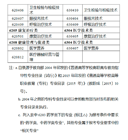 甘肃2023年执业药师考试报名公告已出！速来查看！