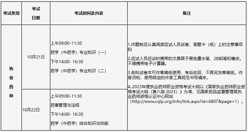 吉林2023年执业药师考试报名公告已出！