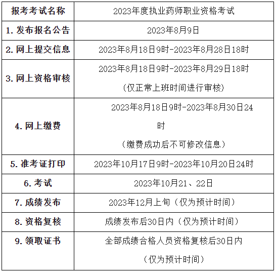 吉林2023年执业药师报名公告已出！