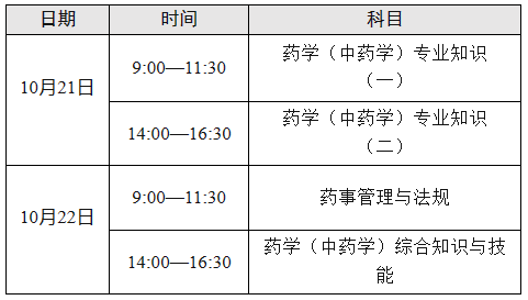 吉林2023年执业药师报名公告已出！