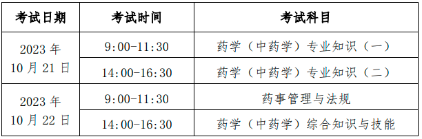 北京2023年执业药师考试报名公告