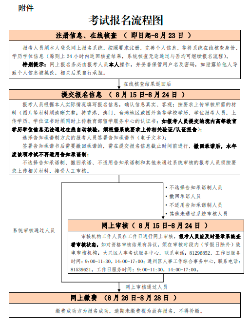 北京2023年执业药师考试报名公告