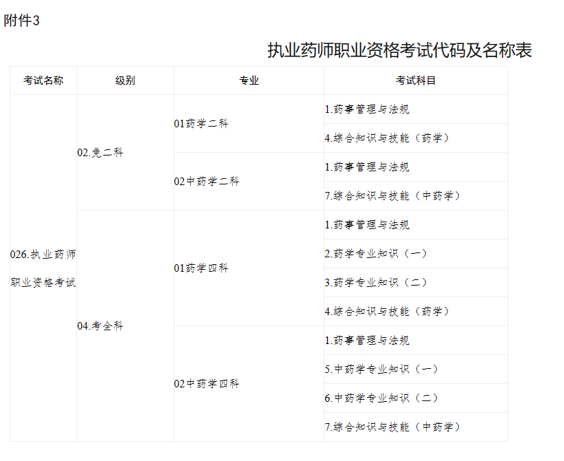 海南2023年执业药师考试报名公告