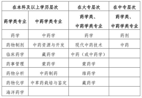 河北2023年执业药师考试报名公告！