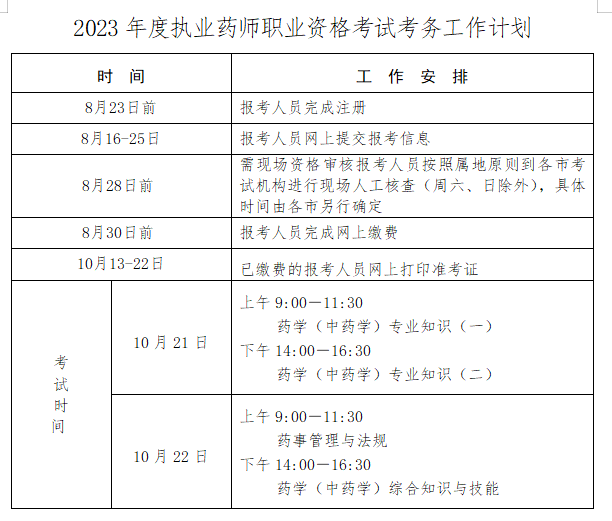 河北2023年执业药师考试报名公告！