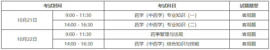 广东2023年执业药师考试报名公告已出！8月18日开始报名！