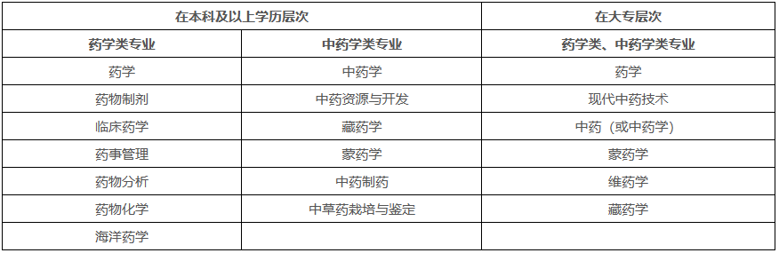 广东2023年执业药师考试报名公告已出！8月18日开始报名！