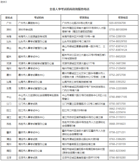 广东2023年执业药师考试报名公告已出！8月18日开始报名！