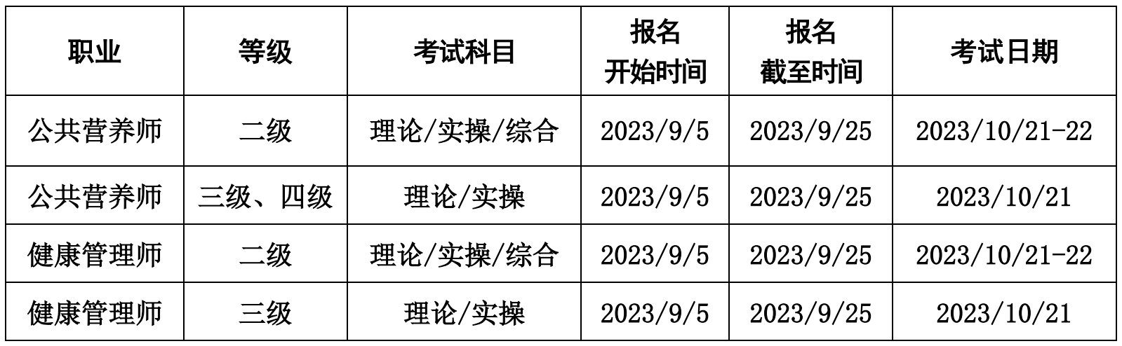 2023年10月浙江杭州考点公共营养师考试安排