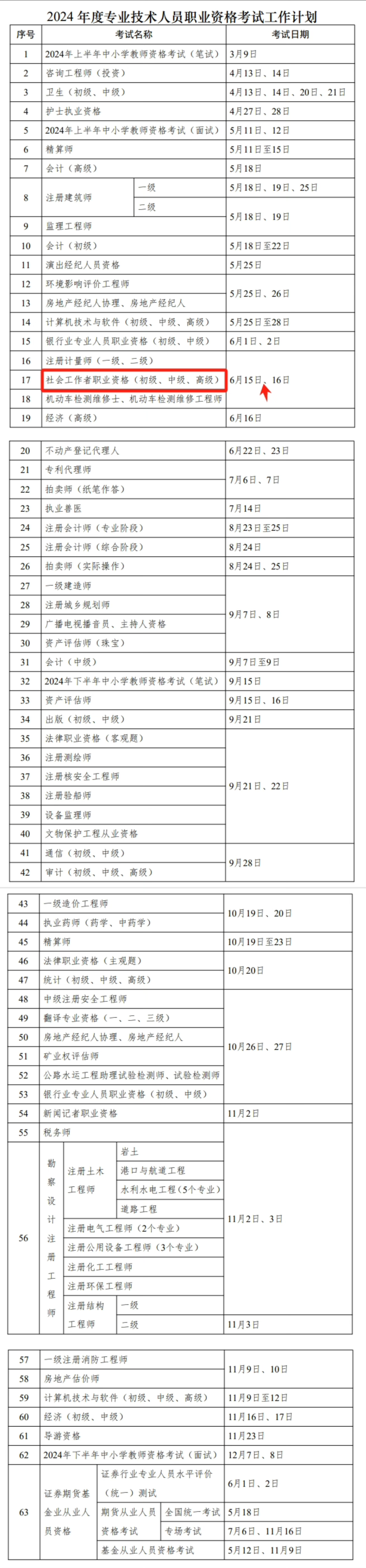 人力资源和社会保障部：2024年社会工作者考试时间为6月15-16日