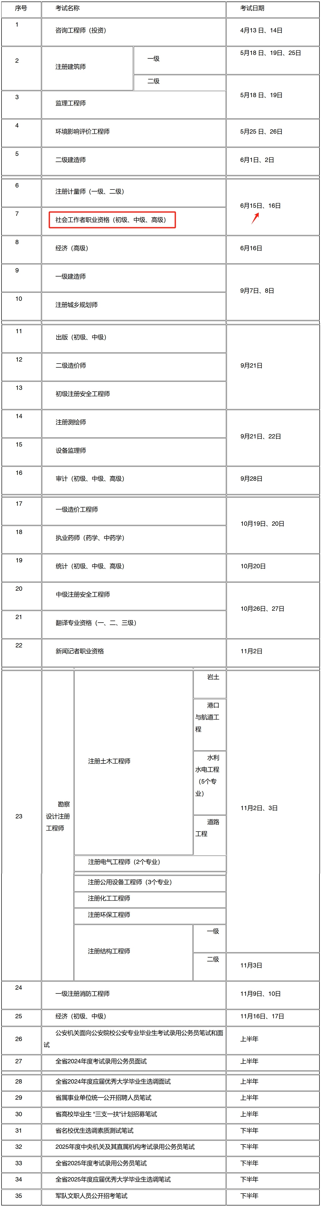 江苏省人力资源和社会保障网：2024年江苏社会工作者考试时间为6月15-16日