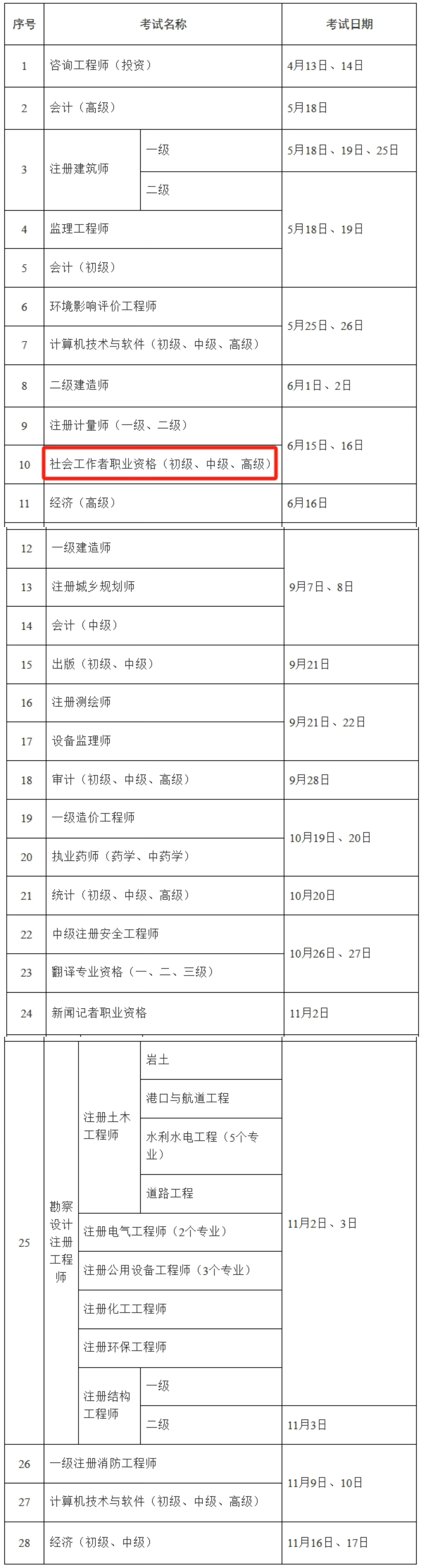 上海市职业能力考试院：2024年上海社会工作者考试时间为6月15-16日